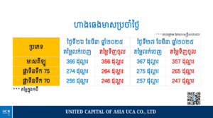 ហាងឆេងមាស ព្រឹកថ្ងៃទី២៧ ខែមីនា ឆ្នាំ២០២៥