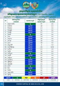 ក្រសួងបរិស្ថាន ជូនដំណឹងអំពីស្ថានភាពគុណភាពខ្យល់នៅក្នុងព្រះរាជា ណាចក្រកម្ពុជា