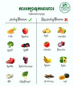 បន្លែ ផ្លែឈើមួយចំនួនដែលយើងអាចដាក់ក្នុងទូរទឹកកកបាន និងមិនអាចដាក់បាន។